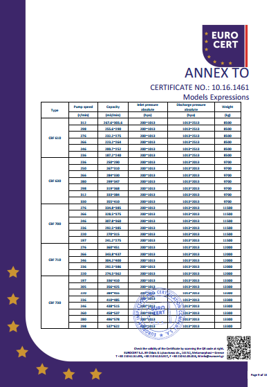 液环泵单泵CE证书