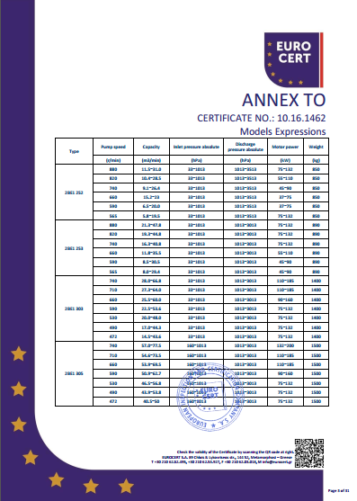 液环泵机组CE证书