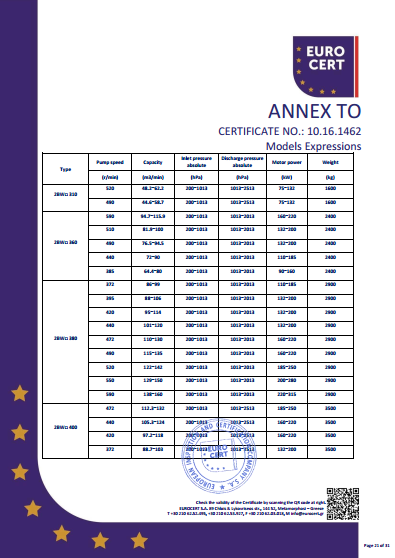 液环泵机组CE证书